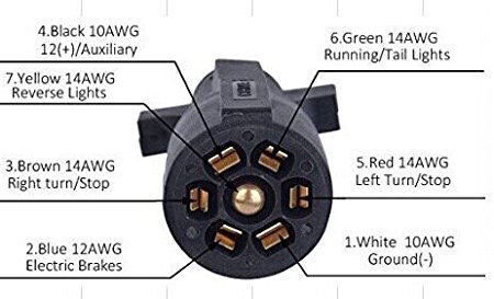 Chart of pin use and colors for a 7 pin trailer chord.