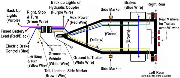 Trailer Wiring Diagram