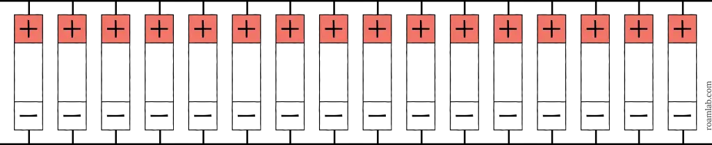Diagram of battery cells arranged in 16p.