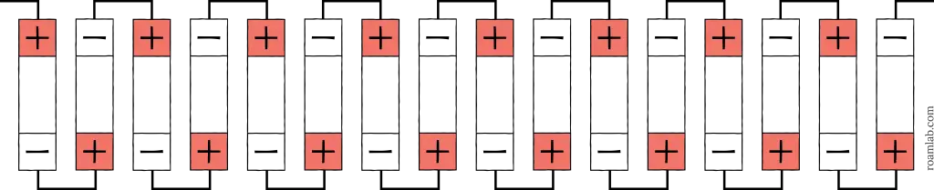 Diagram of battery cells arranged in 16s.