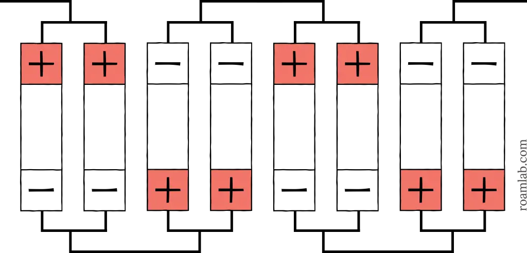 Diagram of battery cells arranged in 2p8s
