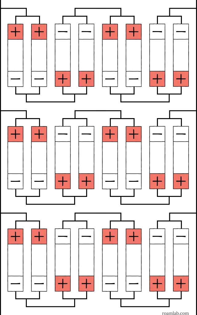 Diagram of battery cells arranged in 2p4s3p.