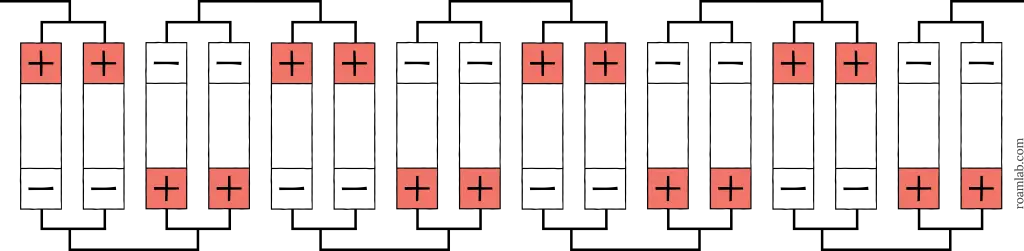 Diagram of battery cells arranged in 2p8s.