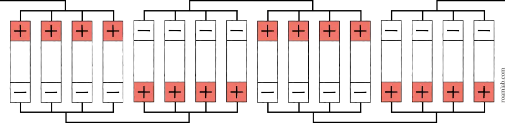 Diagram of battery cells arranged in 8s2p.