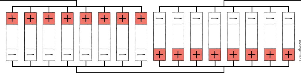 Diagram of battery cells arranged in 8p2s.