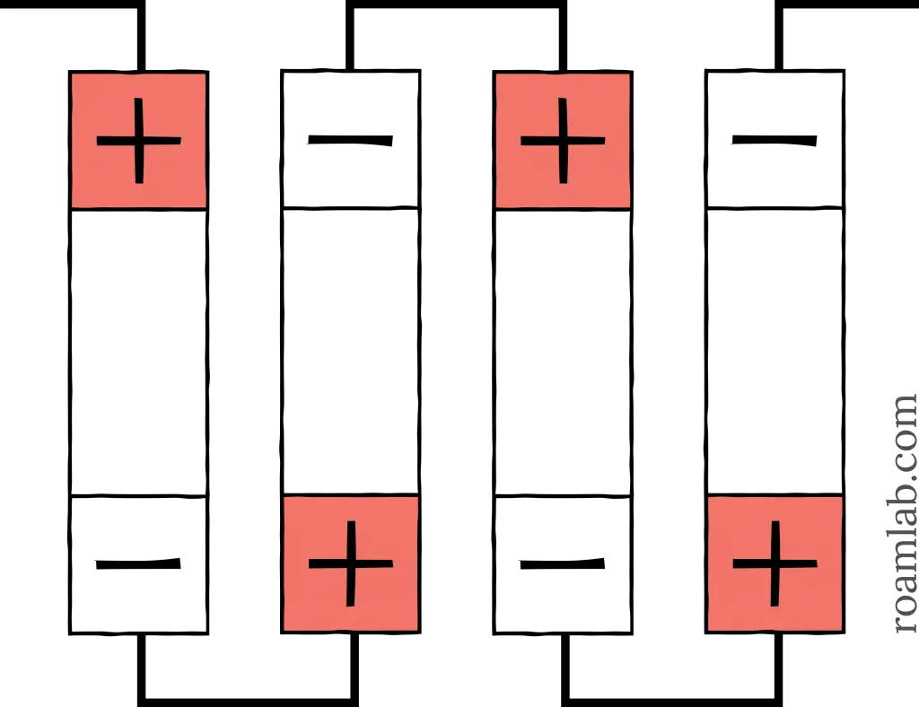 Diagram of battery cells arranged in series.