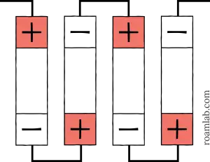 Diagram of battery cells arranged in series.