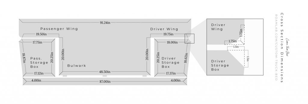Diagram cross section of a truck camper and storage boxes under its wings.