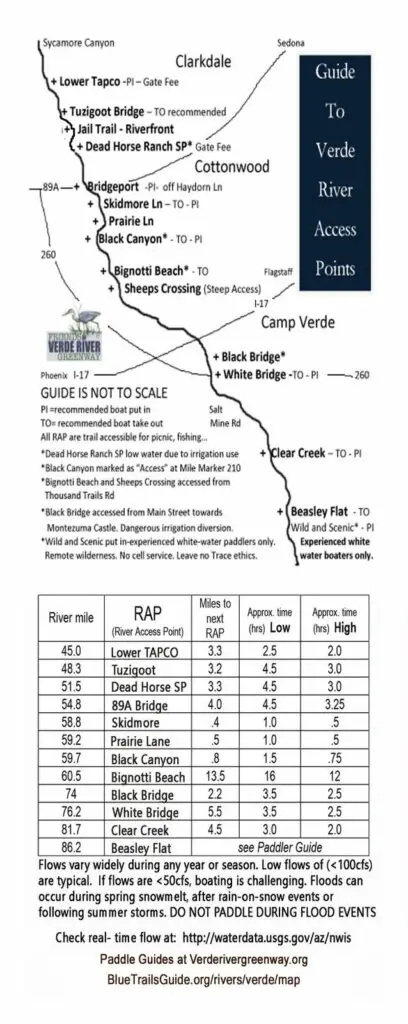 Map of Verde River access points.